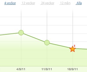 - 6 kg